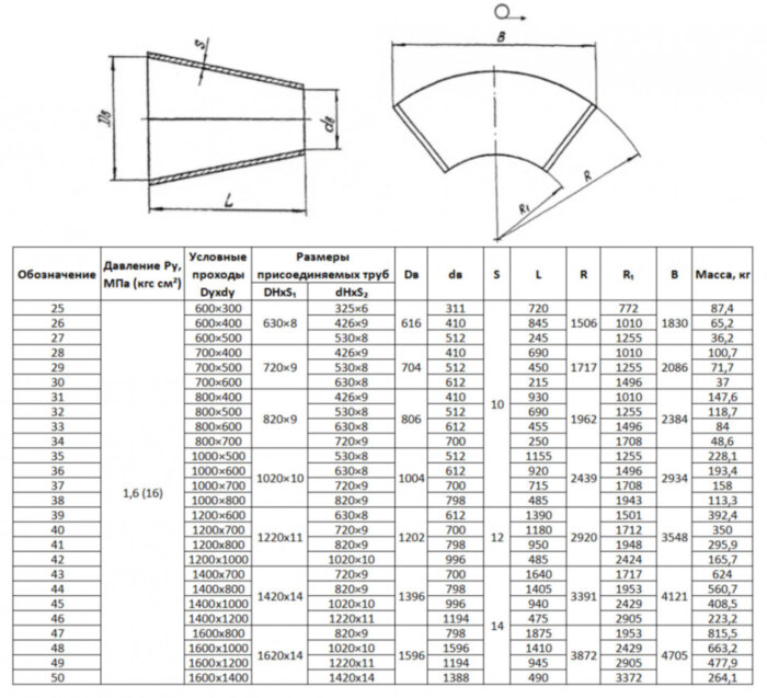 Переход стальной K 1620х14-1420х14 50 ОСТ 34 10.753-97 концентрический сварной листовой (1600х1400-1,6)