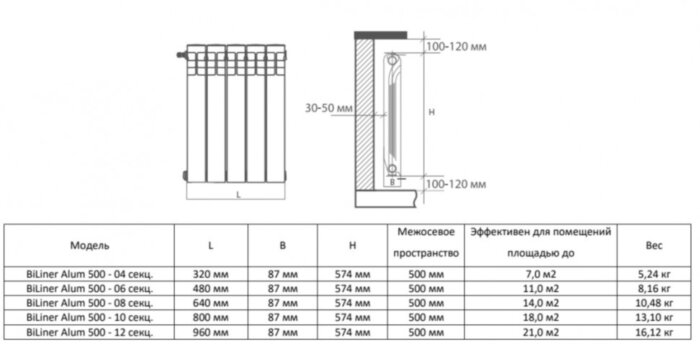 Алюминиевый радиатор Royal Thermo BiLiner Alum 500 - 06 секц. Bianco Traffico