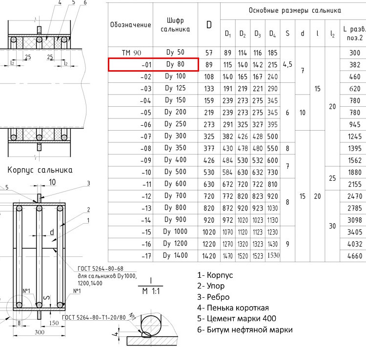 Сальник набивной ТМ 90-01 Ду 80 L=300мм серия 5.900-2 2
