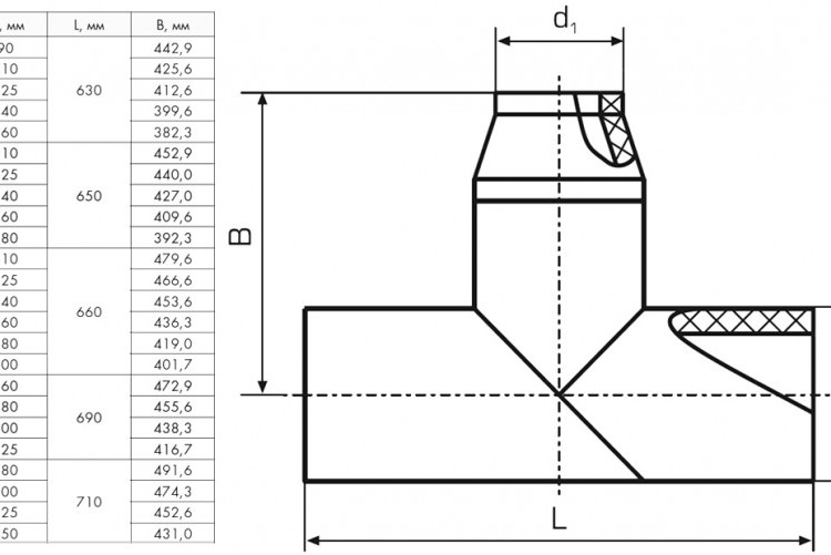 Тройник 180х140 мм SDR11 90° ПЭ100 неравнопроходный сварной сегментный ПНД 2
