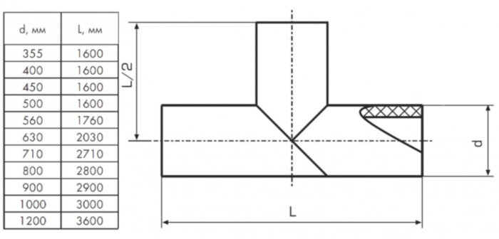 Тройник 800 мм SDR17 90° ПЭ100 равнопроходный сварной сегментный ПНД