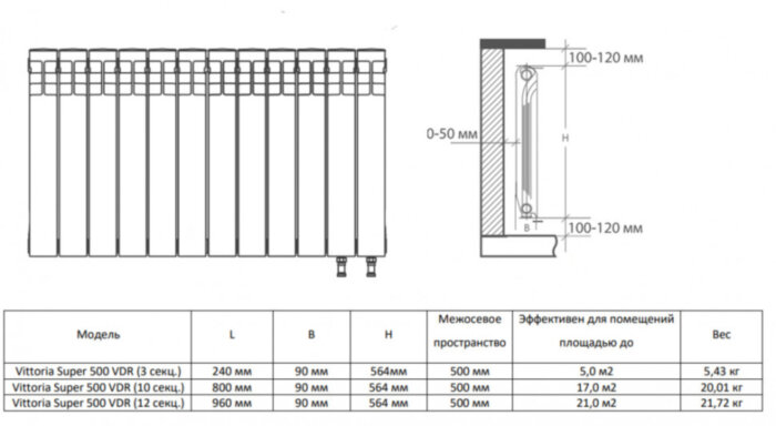 Радиатор биметаллический Royal Thermo Vittoria Super 500 VDR (12 секций) Bianco Traffico