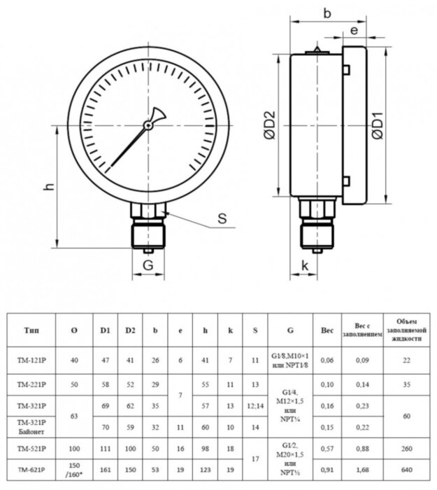 Манометр РОСМА ТМ-321Р.00 (0...10 МПа) Байонет Дкорп=63мм кл. 1,5 G1/4" коррозионностойкий виброустойчивый радиальный 00000035530