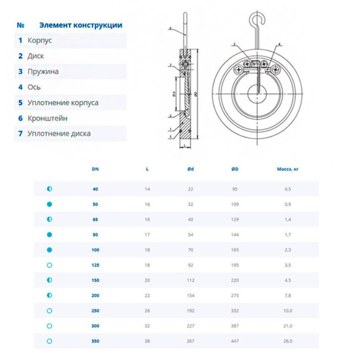 Клапан Dendor 008C DN 150 одностворчатый обратный межфланцевый