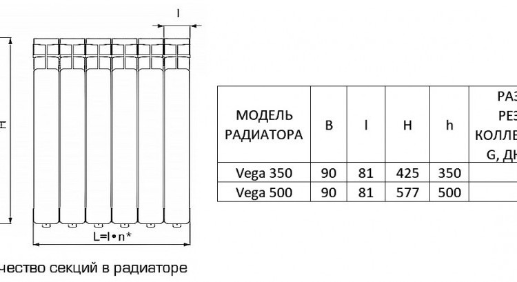 Радиатор алюминиевый STOUT Vega 350 14 секций боковое подключение белый 2