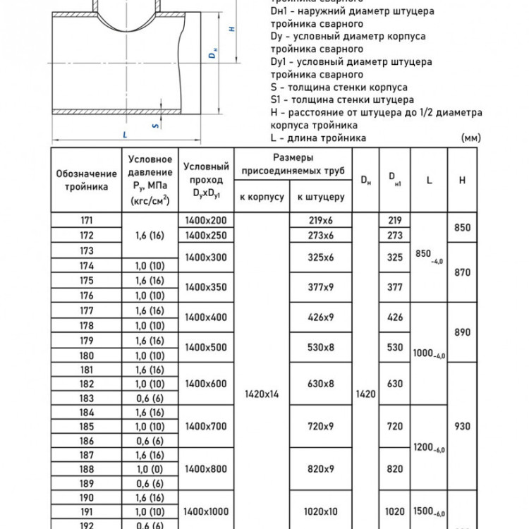 Тройник стальной 1420x14-820х9-0,6 189 ОСТ 34 10.764-97 переходный сварной 2