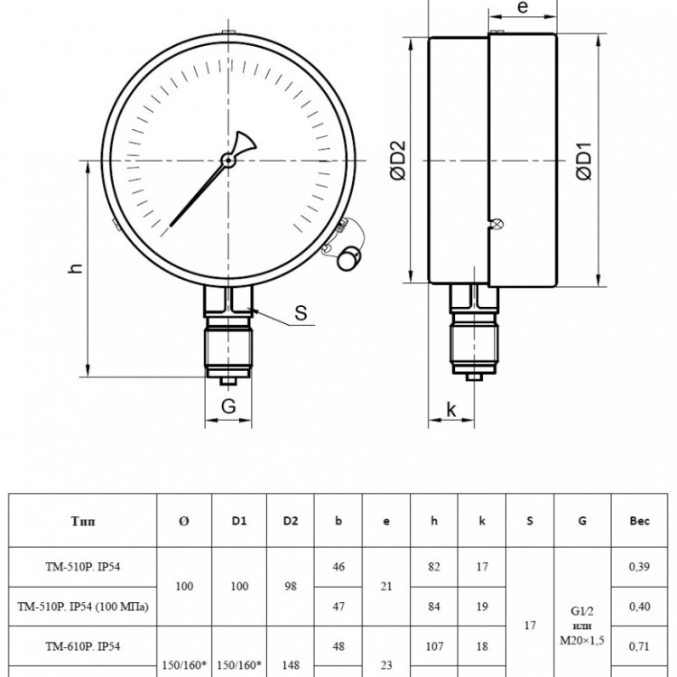 Манометр РОСМА ТМ-610Р.00 IP54 (0...6 кгс/см2) Дкорп=150мм кл. 1,5 M20x1,5 общетехнический с повышенной пылевлагозащищенностью радиальный 00000007535 2