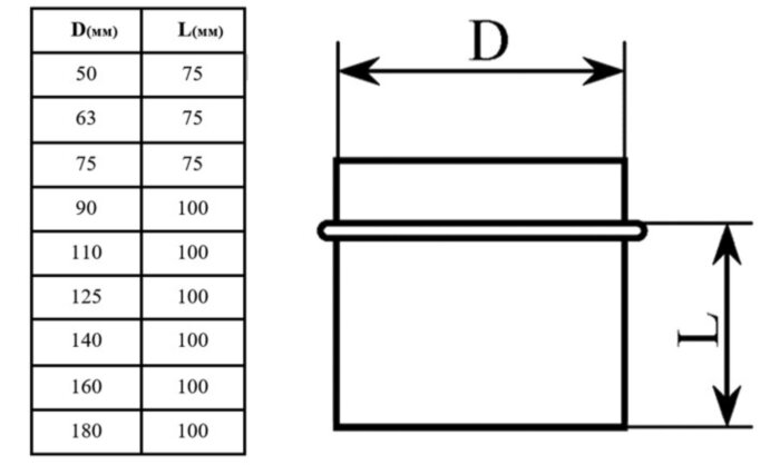 Заглушка 63 мм SDR21 ПЭ100 сварная ПНД