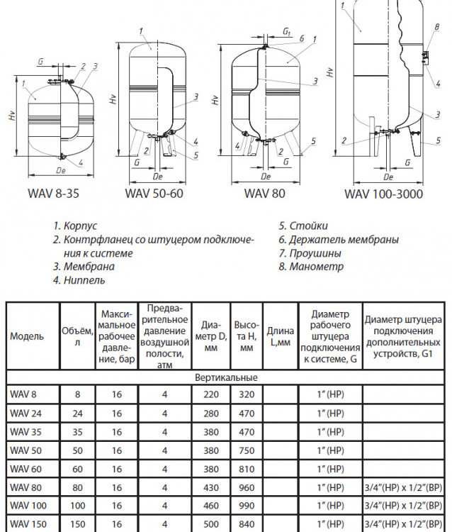 Гидроаккумулятор Wester WAV 8 НР 1" DN 220 PN 16 мембранный для систем водоснабжения 4