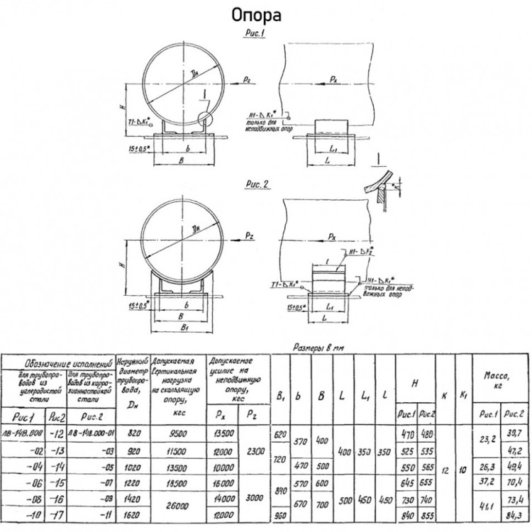 Опора Л8-148.000-34 швеллерная скользящая 2