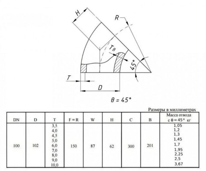 Отвод стальной 60-2-102х7-Ст.20 ГОСТ 17375-2001 бесшовный крутоизогнутый
