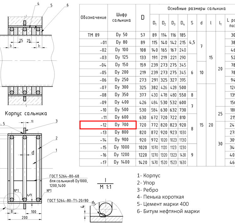 Клапан FAF 2300 DN 350 PN 6 обратный межфланцевый 2