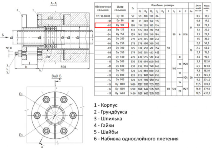 Сальник нажимной ТМ 96-02 Ду 100 L=800мм серия 5.900-3 ТМ 96.00.00-02