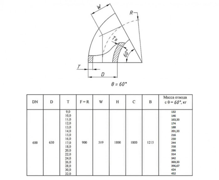 Отвод стальной 60-2-630х10-12Х18Н10Т ГОСТ 17375-2001 бесшовный крутоизогнутый
