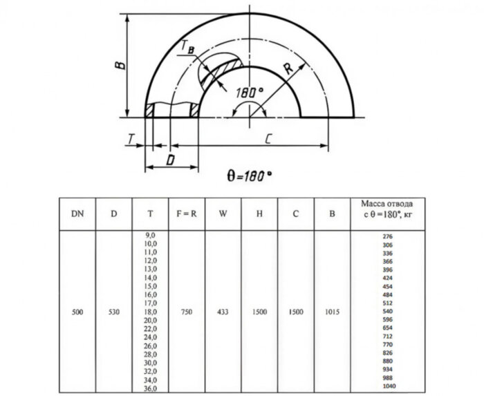 Отвод стальной 180-2-530х36-09Г2С ГОСТ 17375-2001 бесшовный крутоизогнутый