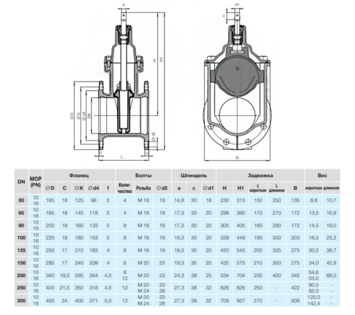 Задвижка HAWLE 4000E1+ DN 150 PN 10/16 фланцевая клиновая чугунная с обрезиненным клином короткая