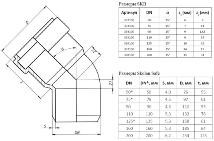 Отвод канализационный бесшумный PP-MD Ostendorf Skolan Safe SKB DN 90х15°