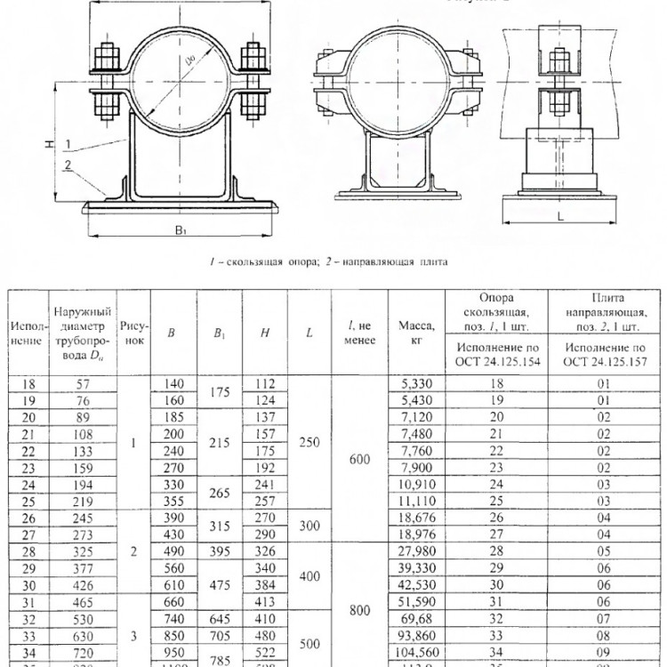 Опора Дн 426 30 ОСТ 24.125.156-01 скользящая направляющая хомутовая углеродистая сталь 2