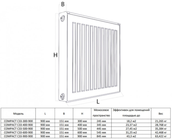 Радиатор панельный Royal Thermo COMPACT C33-600-900 RAL9016