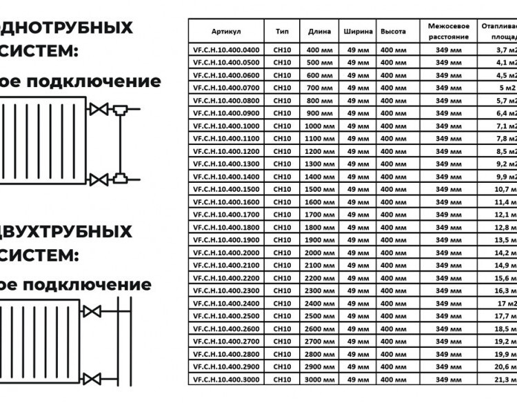 Радиатор панельный VALFEX STEEL Hygiene CH10 2400-400 ГОСТ 31311-2005 боковое подключение 2