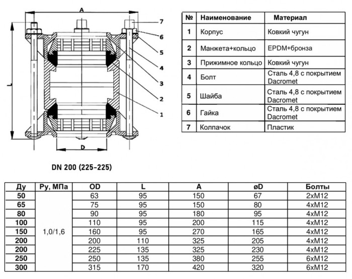 Муфта соединительная Benarmo ДРК-Е 7021 DN 200 (225-225 мм) PN 10/16 компрессионная чугунная