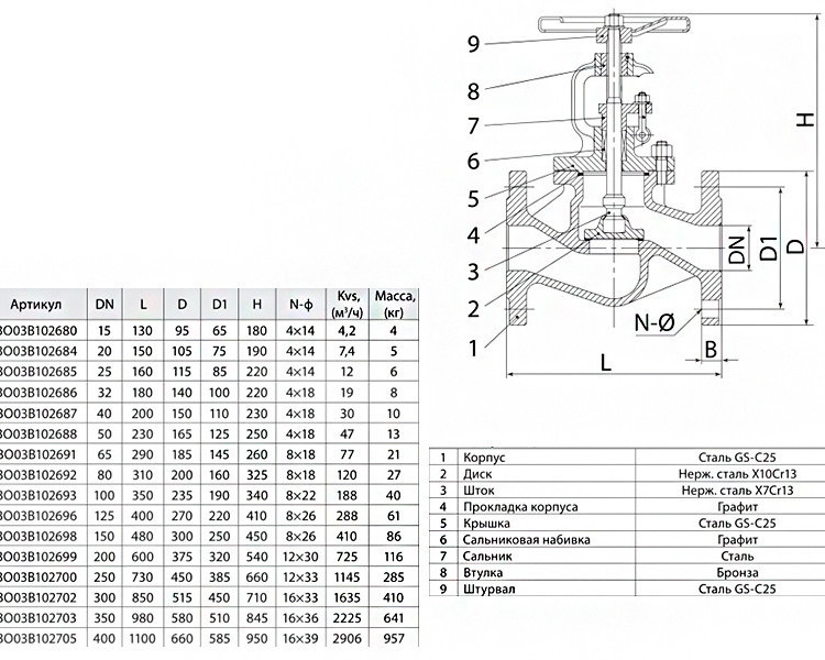Вентиль запорный ADL Гранвент KV40 DN 150 2