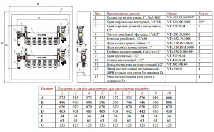 Узел квартирный коллекторный Valtec VT.GP.00005.ZR5 3/4" для систем водяного отопления, подключение справа, 5 выходов, без шкафа
