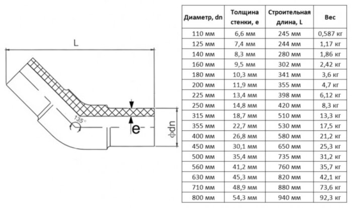 Отвод литой 500 мм 45 градусов SDR 17 ПЭ100 для ПНД труб спигот