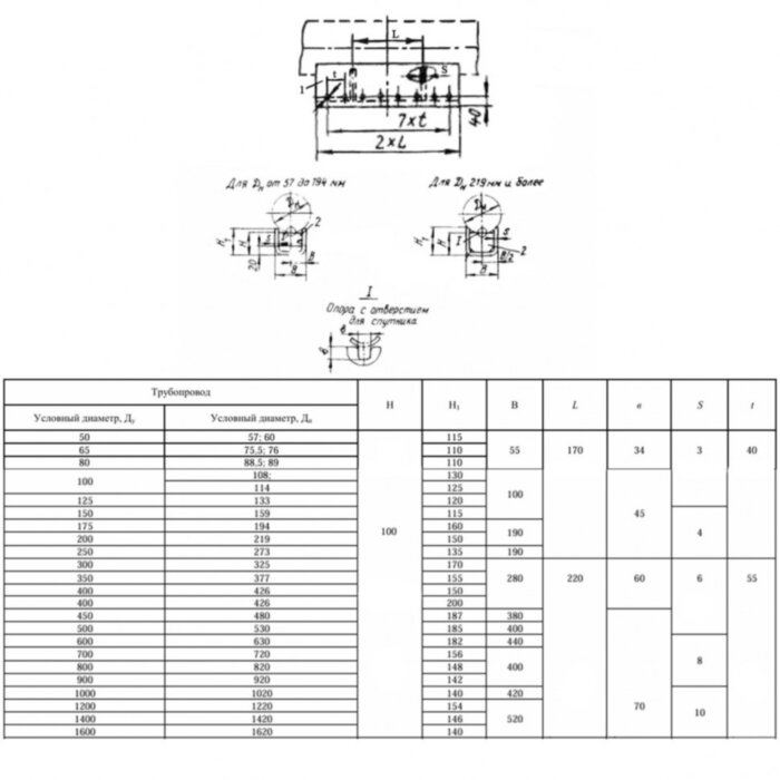 Опора ОПП3-100.1620 Ду 1620 мм ОСТ 36-94-83 подвижная