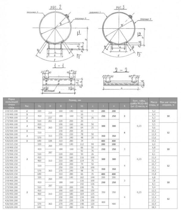 Опора СПОк 273/400.200 Ду 410 мм 1-487-1997.02 скользящая для труб в ППУ
