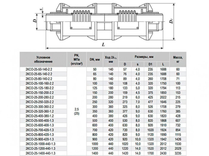 Компенсатор 2КСО-25-900-420-1.3 Ду 900 Ру 25 двухсильфонный осевой
