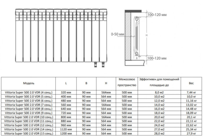 Радиатор биметаллический Royal Thermo Vittoria Super 500 2.0 VDR (6 секций) Bianco Traffico