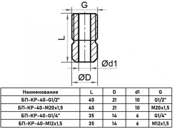 Бобышка приварная Росма КР-40 Дкорп=29мм 0-40 МПа G1/2" 00000002928