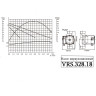 Насос циркуляционный VALTEC VRS 32/8-180 с мокрым ротором 5