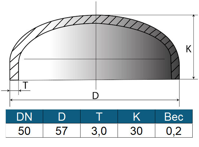 Заглушка 57х3 (ду50) ГОСТ 17379-2001 эллиптическая стальная