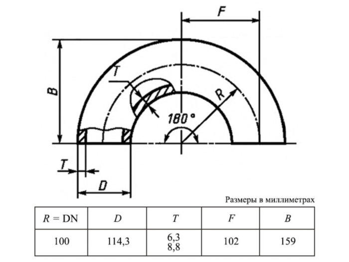 Отвод 180-1-114,3х8,8-09Г2С ГОСТ 30753-2001 стальной бесшовный