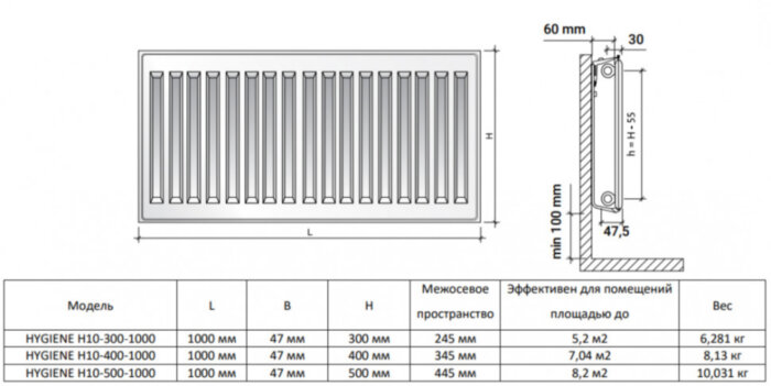 Радиатор панельный Royal Thermo HYGIENE H10-300-1000 RAL9016