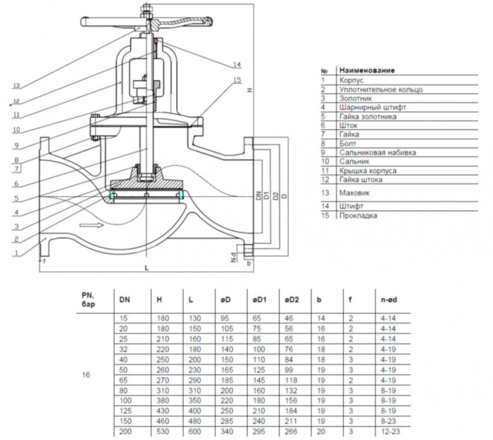 Клапан запорный Benarmo 3220W DN 40 PN 16 сальниковый