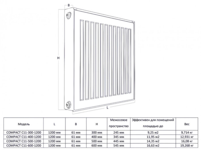 Радиатор панельный Royal Thermo COMPACT C11-500-1200 RAL9016