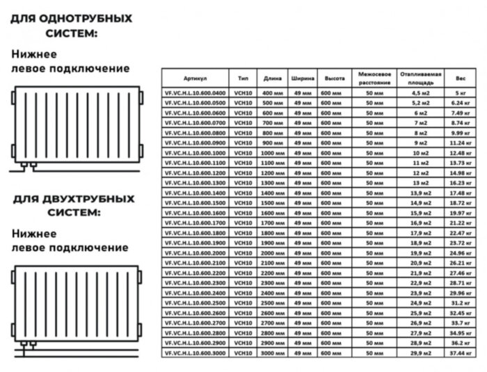 Радиатор панельный VALFEX STEEL Hygiene VCH10 1000-600 ГОСТ 31311-2005 нижнее левое подключение