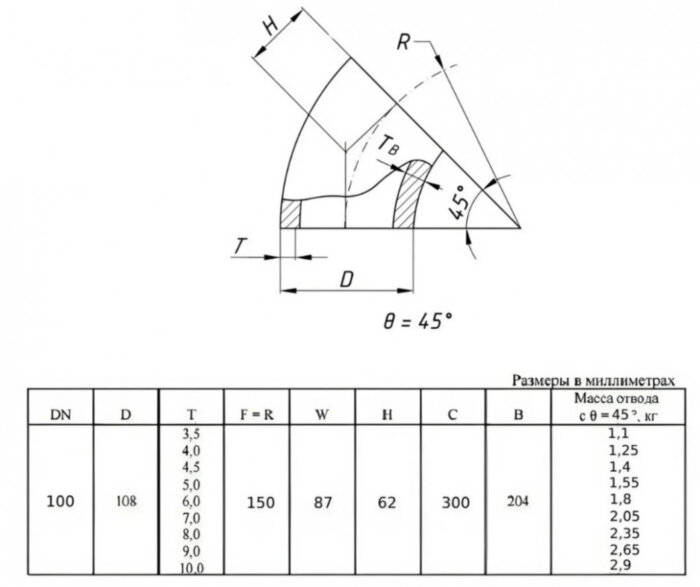 Отвод стальной 45-2-108х7-12Х18Н10Т ГОСТ 17375-2001 бесшовный крутоизогнутый