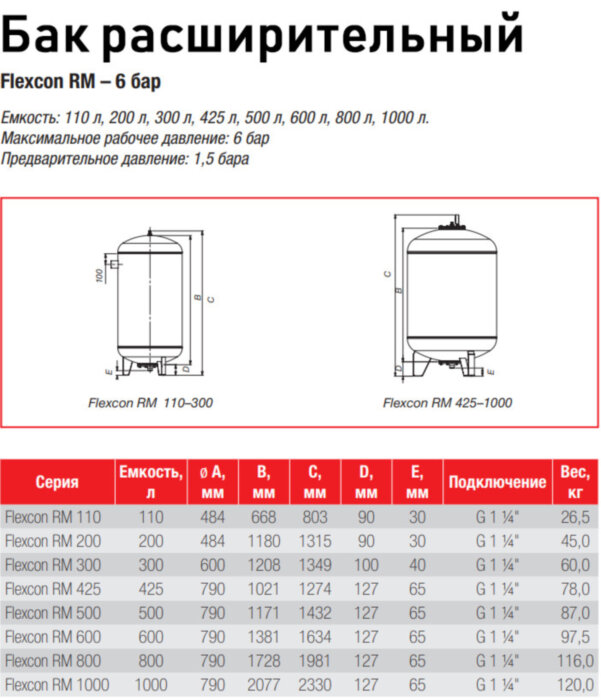 Бак расширительный Flamco Flexcon RM 425 НР 1 1/4" DN 790 PN 6 мембранный для отопления