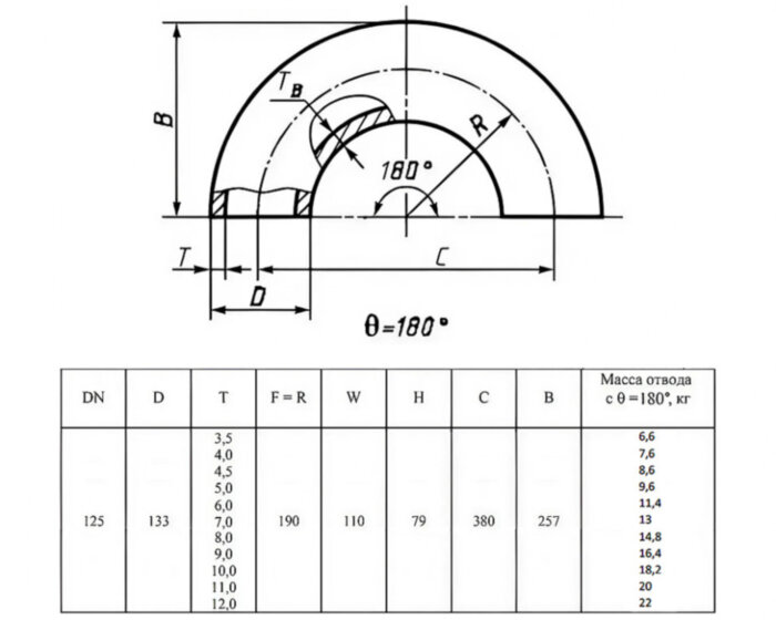 Отвод стальной 180-2-133х3,5-Ст.20 ГОСТ 17375-2001 бесшовный крутоизогнутый