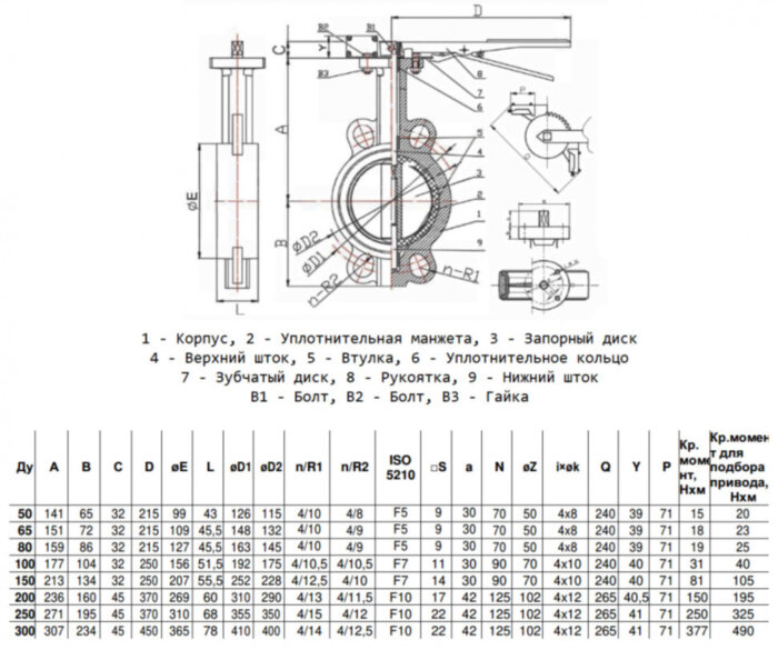 Затвор дисковый чугунный Benarmo FBV-A DN 80 PN 10/16 поворотный межфланцевый с рукояткой с концевыми выключателями EURO