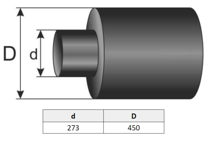 Заглушка ТИАЛ-ТУЗ 273/450 термоусаживающаяся