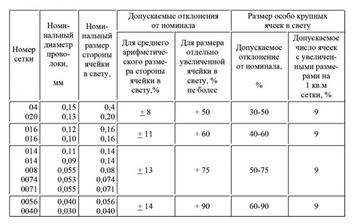 Сетка микронная тканая 0,14x0,14x0,09 AISI 316 нержавеющая ТУ 14-4-507-99