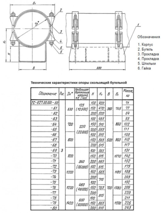 Опора Дн 1420 ТС 627.00.000-080 серия 5.903-13 выпуск 8.95 скользящая бугельная