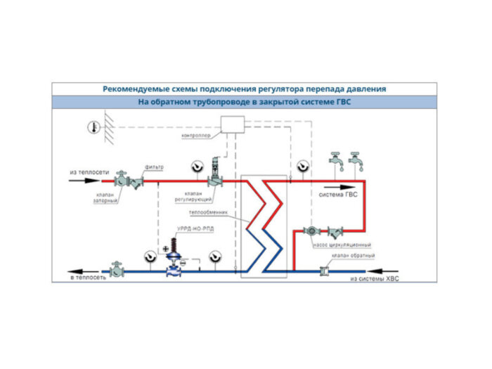 Регулятор давления УРРД-НО-РПД Ду 300 Ру 25 Энерготехномаш