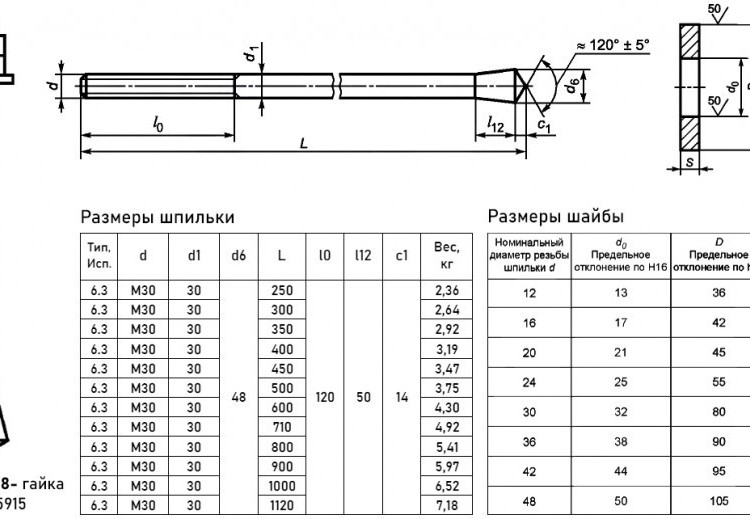 Болт фундаментный 6.3 М30х350 с коническим концом ГОСТ 24379.1-2012 2