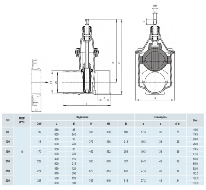 Задвижка HAWLE 4140E2 L 810 DN 250/274 PN 16 гладкий патрубок клиновая чугунная с обрезиненным клином